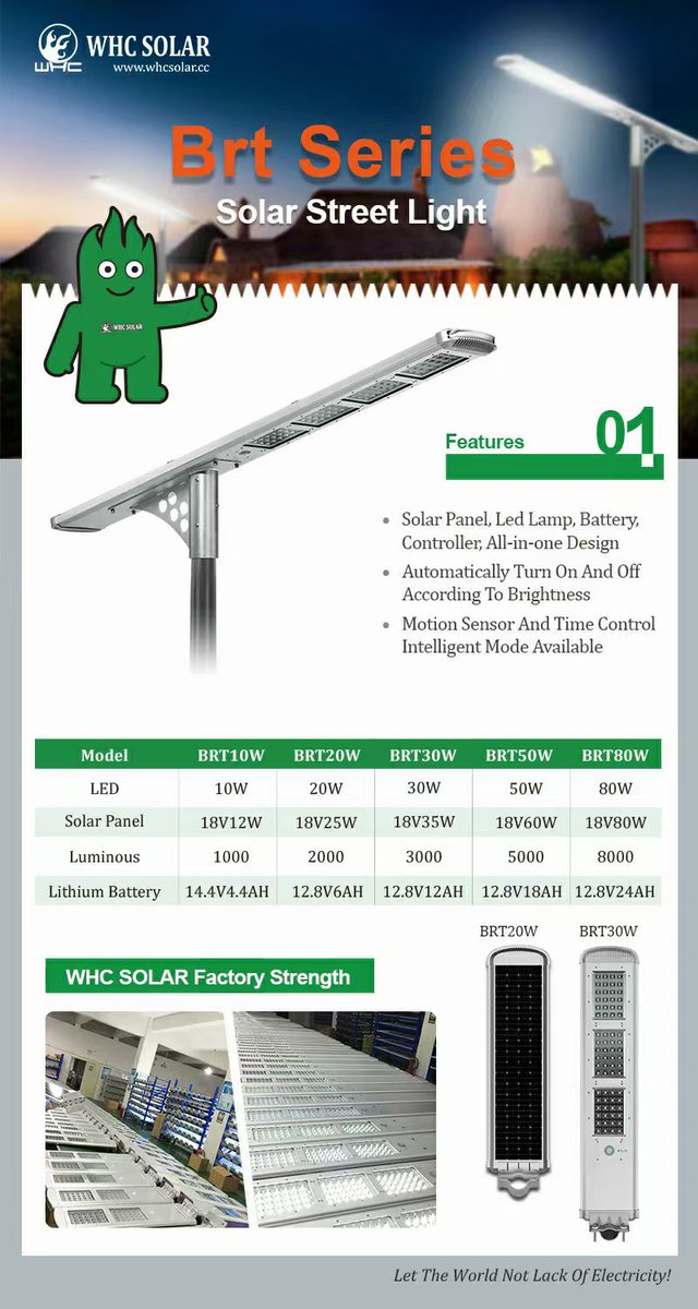 whcsolar's tweet photo. Loading Container To Nigeria💯
WHC SOLAR BRT80W Solar Street Lights😉😉
Super Bright and Long Lifespan Built-in LiFePo4 Lithium Battery
Best Choice For Street Lighting Projects🙌🙌
#whcsolar #solarstreetlights #ledlights #outdoorlights #solarlights https://t.co/i0Xd8ughEy