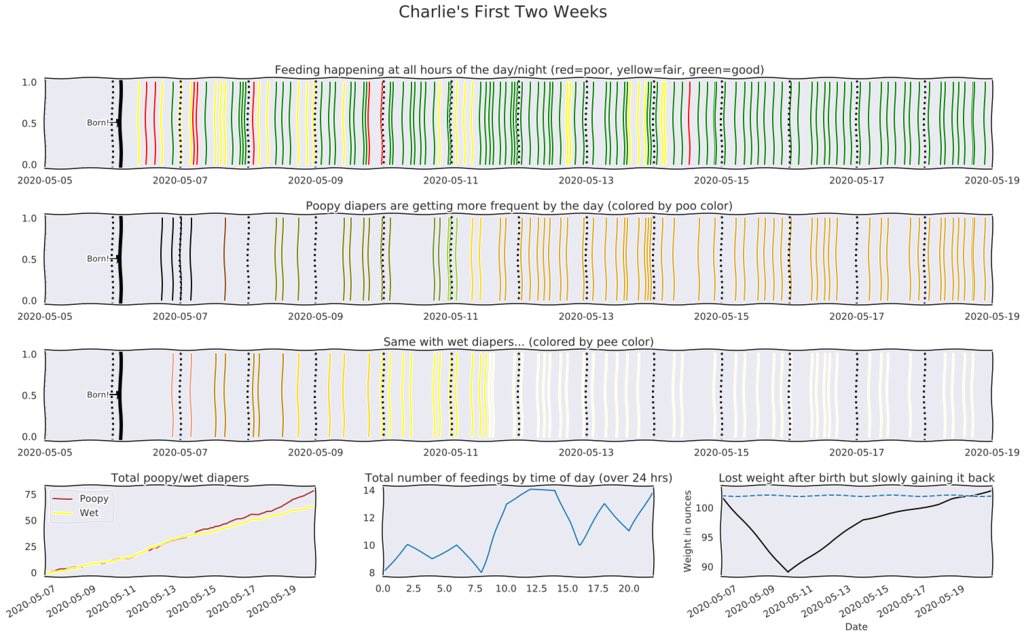 Ours made a similar offer, but now he asks to see my plots
