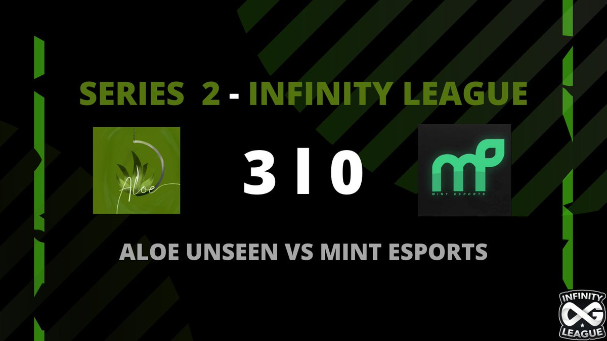 TheAloeOfficial's tweet photo. Aloe Unseen dominate @MiNTEsportsCOD in a 3-0 fashion. GGs. https://t.co/kR1NCqJjO6