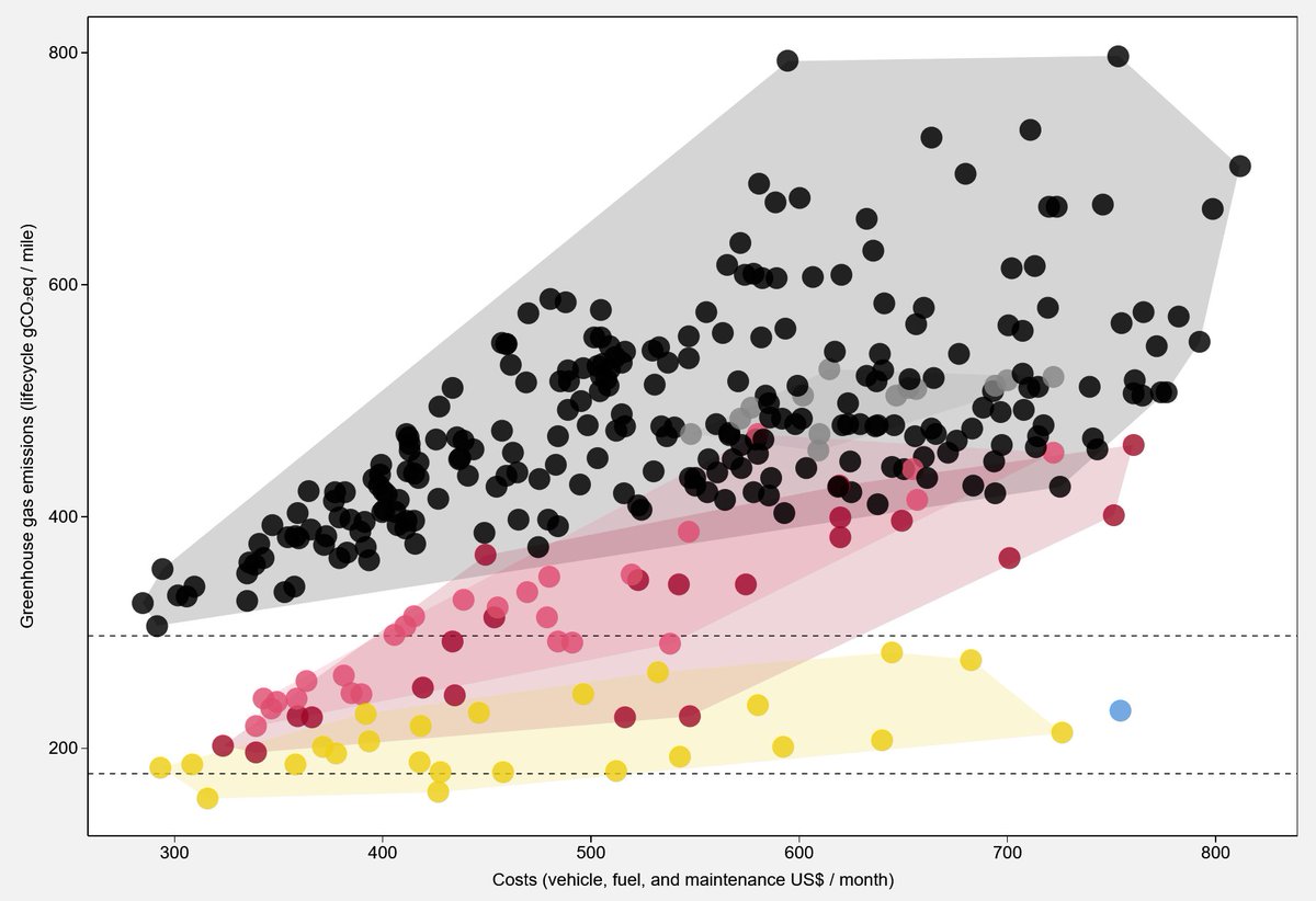 sciensk's tweet photo. An interesting interactive plot of the vehicle environmental impact CO2-wise and maintenance cost by model, find yours 🚗🚙🏎️🧐

https://t.co/KwmM1fjMC5 https://t.co/X7uBBpDmH6