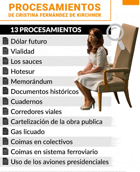 EdmundoDantes_'s tweet photo. Estimado don Aumento Fernandez:
El problema NO es el Poder Judicial, sino la chorra que usted mismo denunciaba públicamente cuando era Alberto Fernandez.
No se puede matar al mensajero, volvemos a la edad de piedra, don cuis.
El tema es #CFKLadronaDeLaNacionArgentina 👇 https://t.co/MJfGhoSK5b
