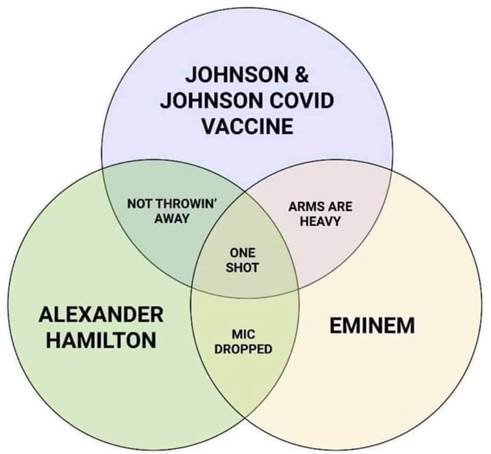 #hamiltonmusical #COVID19 #vaccine