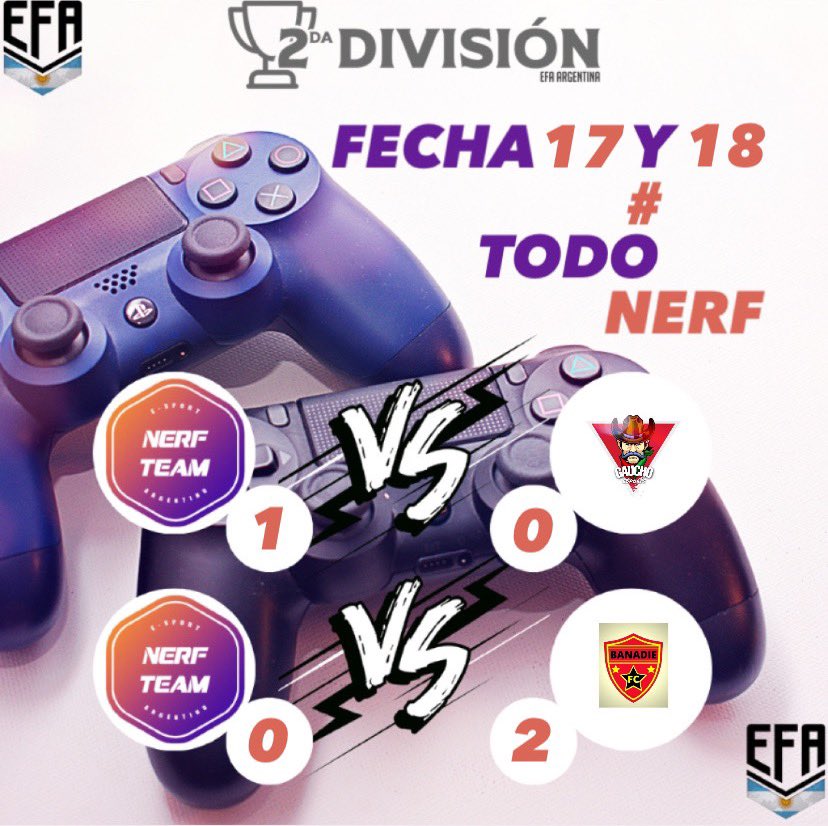 nerfteamok's tweet photo. 🎮FIFA 21 - #LigaEFA

⚽️El miércoles NERFTEAM jugó la fecha 17 y 18 por la LIGA 2DA de @EFAargentina:

➡️1er Partido: GAUCHO ESPORTS
⚽️ toto10lohrmann
👟 Bruno_Brufau
⭐️ toto10lohrmann
➡️2do Partido: BANADIE

🟥#TODONERF 🟪 https://t.co/7DM9ZeAx8y
