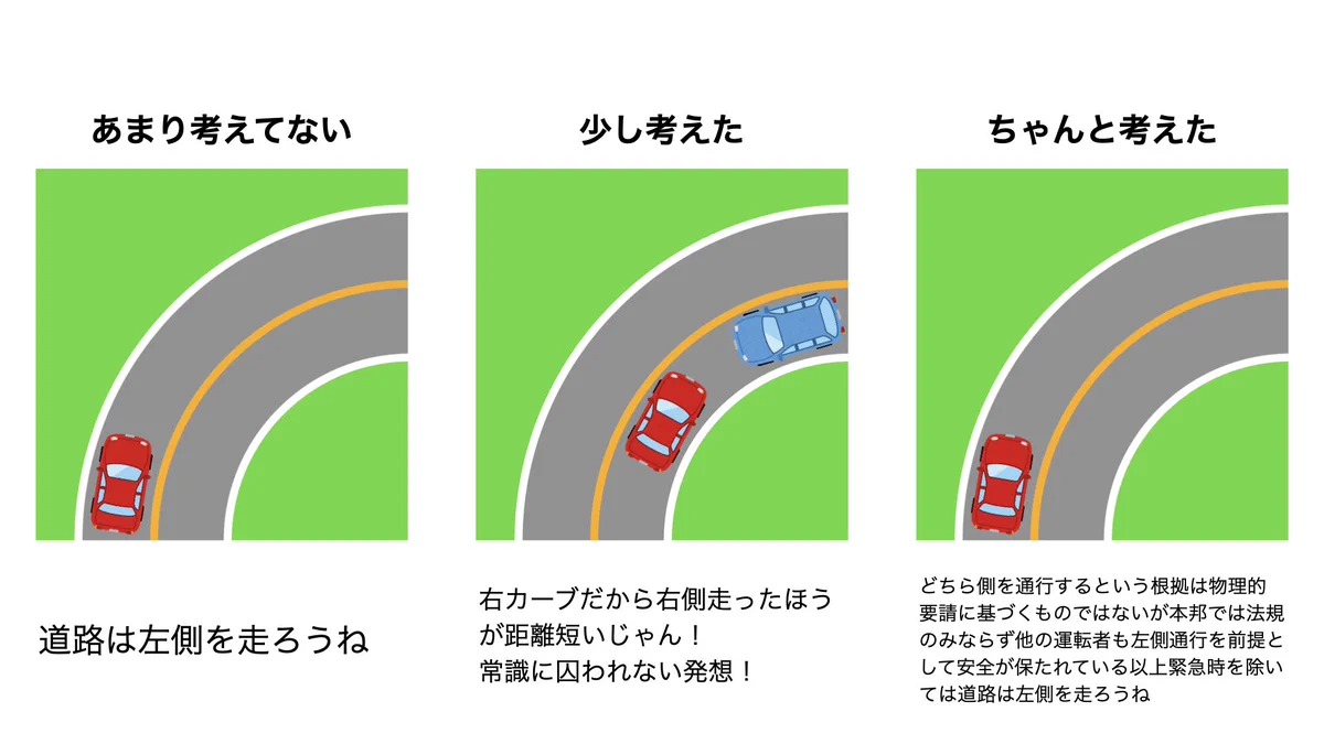 明確に表現されている？こういうことがいろんな分野でよく起きている！