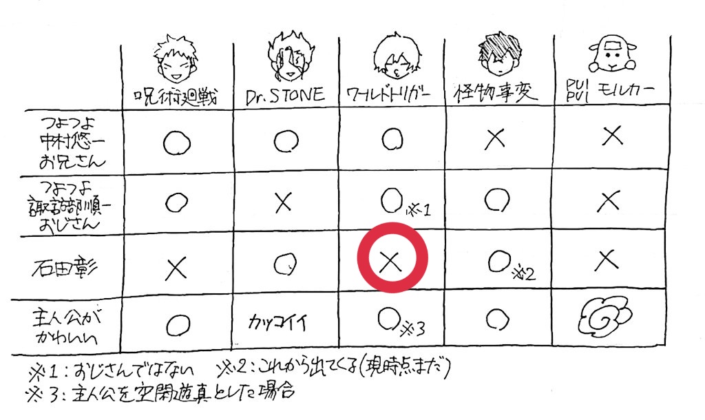 訂正版です
https://t.co/7Y0jyuD1m2 