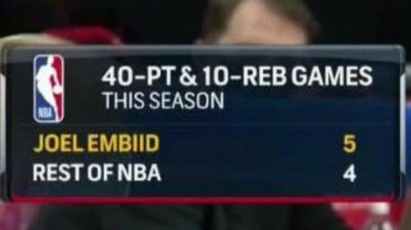 Joel Embiid: “This year I want to destroy everything in my path."