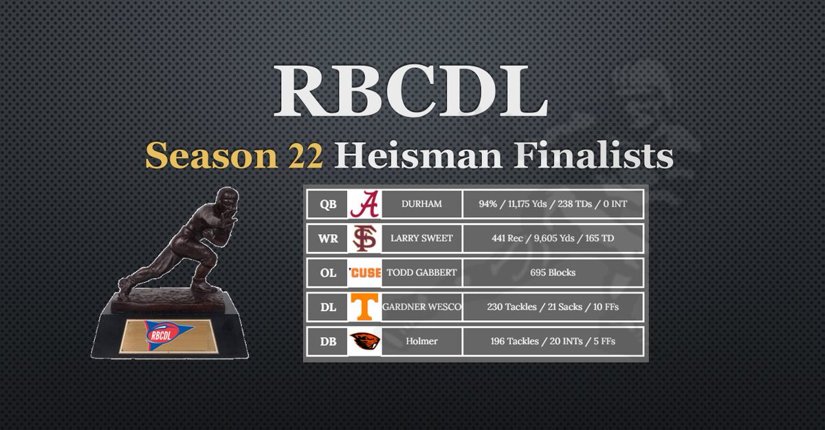 RBCDL_Commish's tweet image. ⭐️⭐️Your S22 Heisman Finalists⭐️⭐️ 

Votes due tomorrow! (Thursday 10PM EST)

We apologize for how last this post is. The new Teams system will help increase the quality and speed of our process.