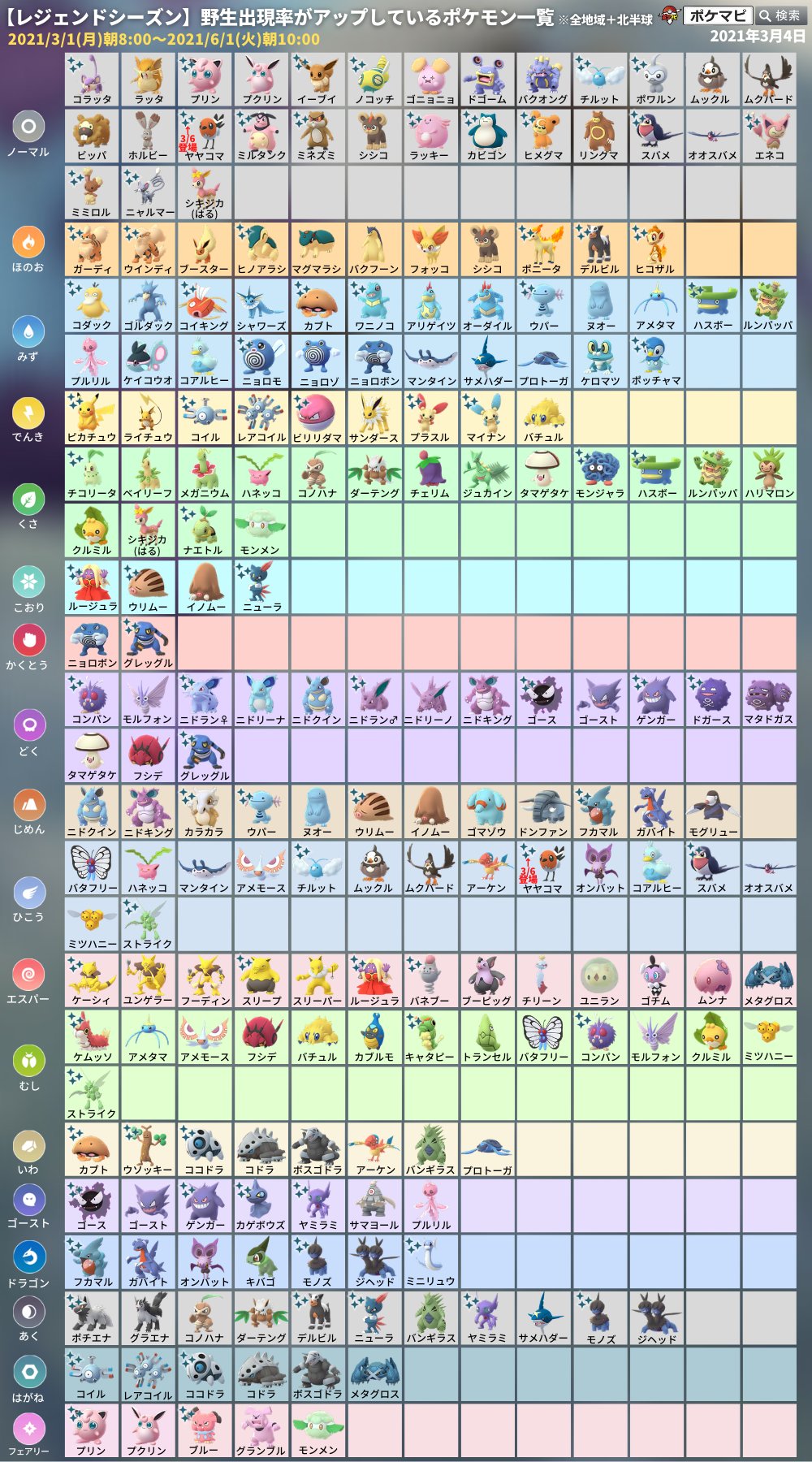 ポケモンgo攻略情報 ポケマピ 在 Twitter 上 最新版 タイプ別 レジェンドシーズン野生出現率アップポケモン一覧 続行リサーチ151 2 4 タイプのポケモンを30匹を捕まえる にもご活用ください シャドウポケモンもカウント対象です 詳細