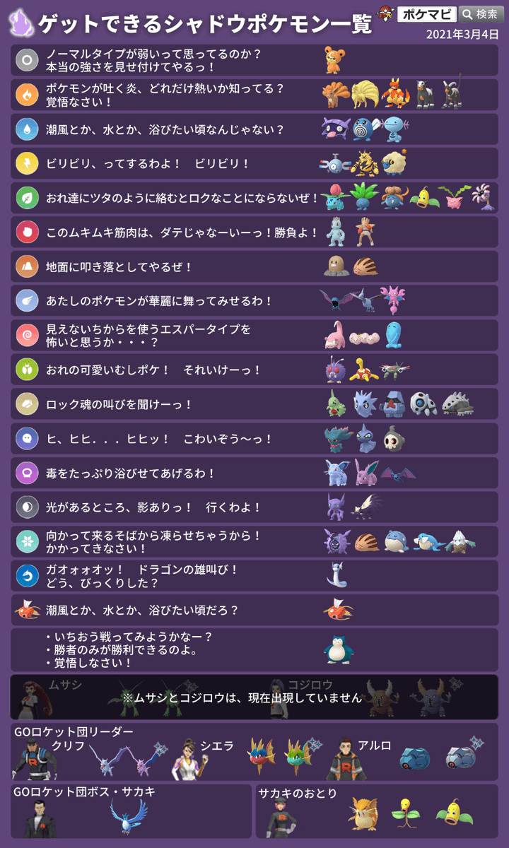 ポケモンgo攻略情報 ポケマピ בטוויטר 最新版 タイプ別 レジェンドシーズン野生出現率アップポケモン一覧 続行リサーチ151 2 4 タイプのポケモンを30匹を捕まえる にもご活用ください シャドウポケモンもカウント対象です 詳細 T Co ポケモンgo攻略情報 ポケマピ בטוויטר 最新版 タイプ別 レジェンドシーズン野生出現率アップポケモン一覧 続行リサーチ151 2 4 タイプのポケモンを30匹を捕まえる にもご活用ください シャドウポケモンもカウント対象です 詳細 T Co