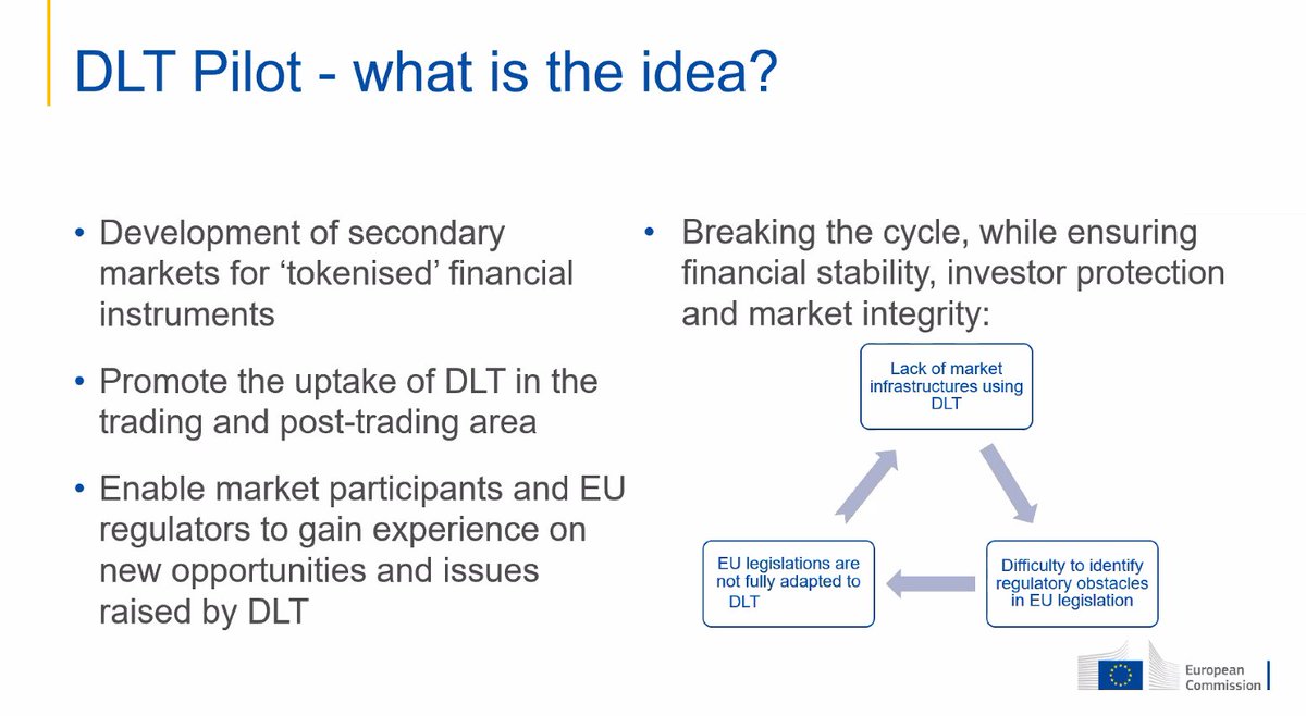 jochenbiederm's tweet photo. He explained in great detail what is the idea of the #DLTpilot, and its approach to test new infrastructures for #securitytokens in the #EU over a period of up to six years. https://t.co/Ubn5wfX9GX