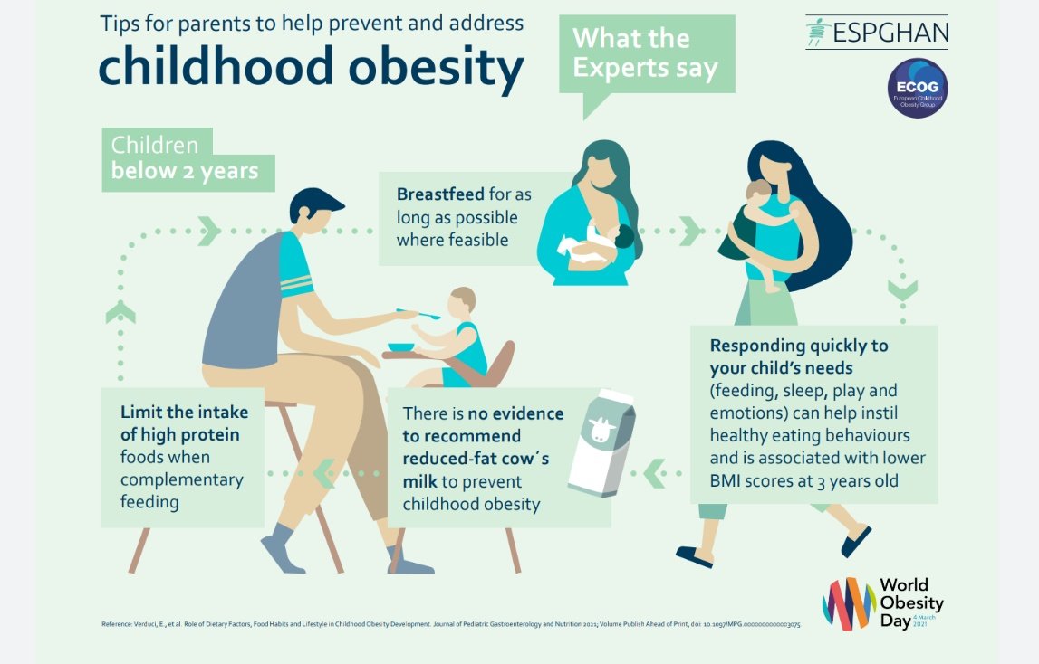 James__Ashton's tweet photo. Today is #WorldObesityDay

Absolutely vital to address the epidemic of childhood obesity

Really useful guide from @ESPGHANSociety to structure discussions with children and families https://t.co/D9xiPPNmCy