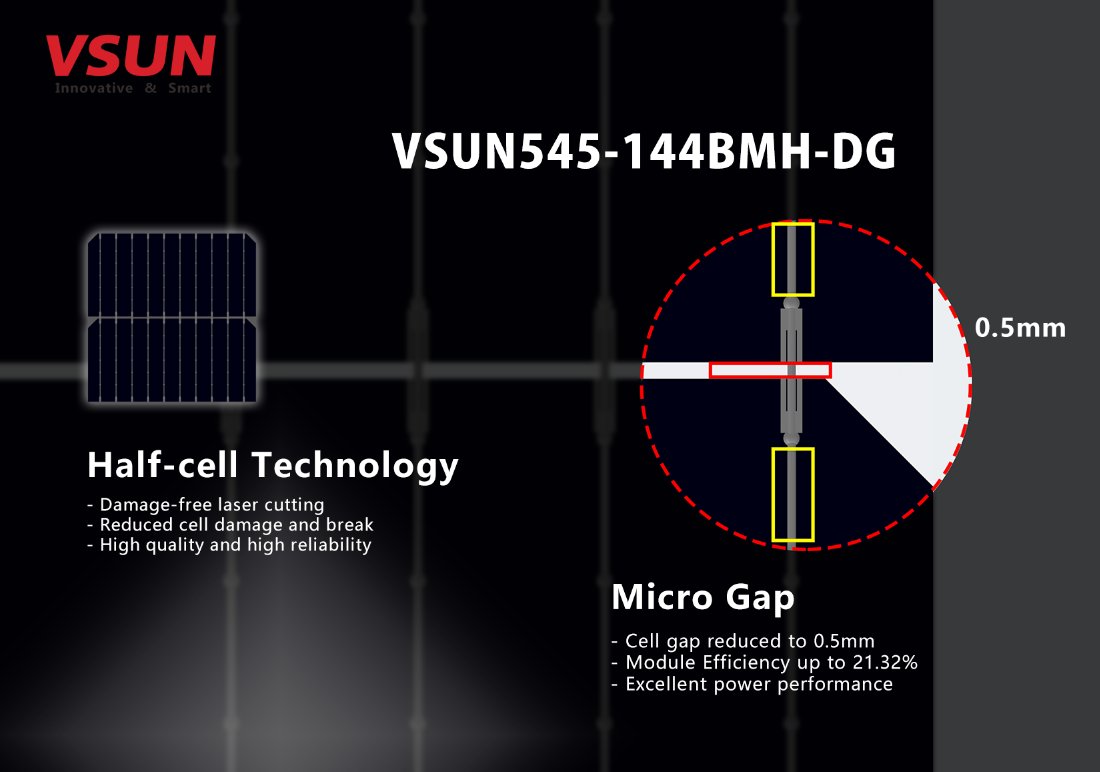 vsun_solar's tweet photo. #Microgap technology reduces the cell gap to 0.5mm and increase the module #efficiency up to 21.32%. VSUN545-144BMH-DG is also applied with #damagefree laser cutting which highly reduces damage and break of the cell with better #reliability.
To learn more: https://t.co/pEX8Bn0CNK https://t.co/yPttJVBvvN