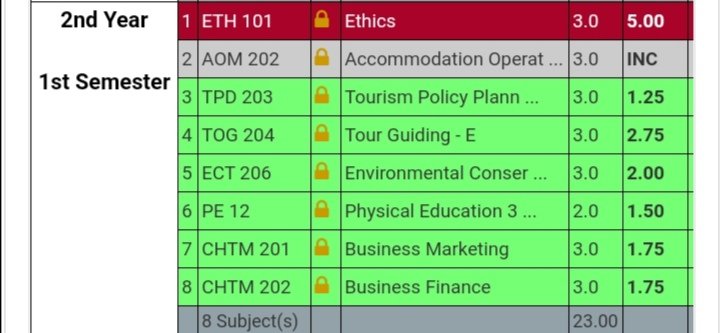 ali_maeee's tweet photo. Loosing your Father in the middle of school semester is not a joke. https://t.co/GpnoSc03cF