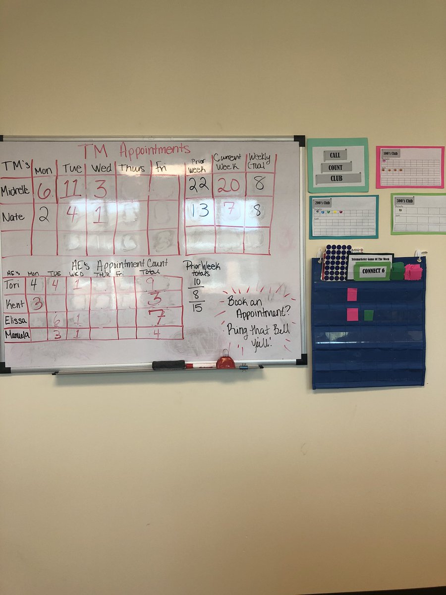 Phones and internet  being down most the day didn’t stop our TMs from booking appointments! It’s being fun keeping them motivated with our new weekly TM games and daily call count club! Love seeing them have fun smiling and dialing! #team178 <a href="/mroyal178/">mroyal178</a> @NateWorton178