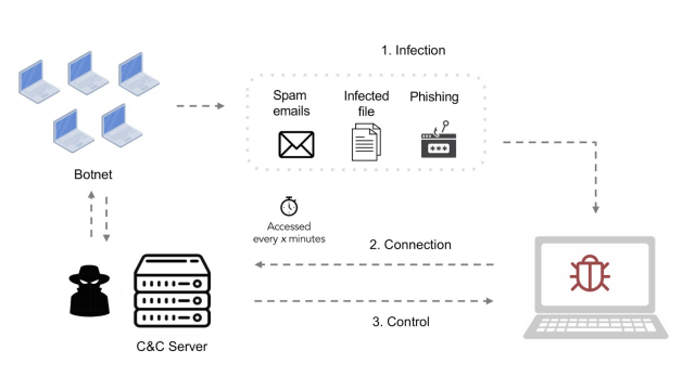 With a newly developed algorithm called Morton, <a href="/Akamai/">Akamai Technologies</a>'s Hen Tzabans shows how UEBA solutions detect devices that are engaging in malicious DNS behavior. Read more. #cybersecurity bit.ly/2OpByuH