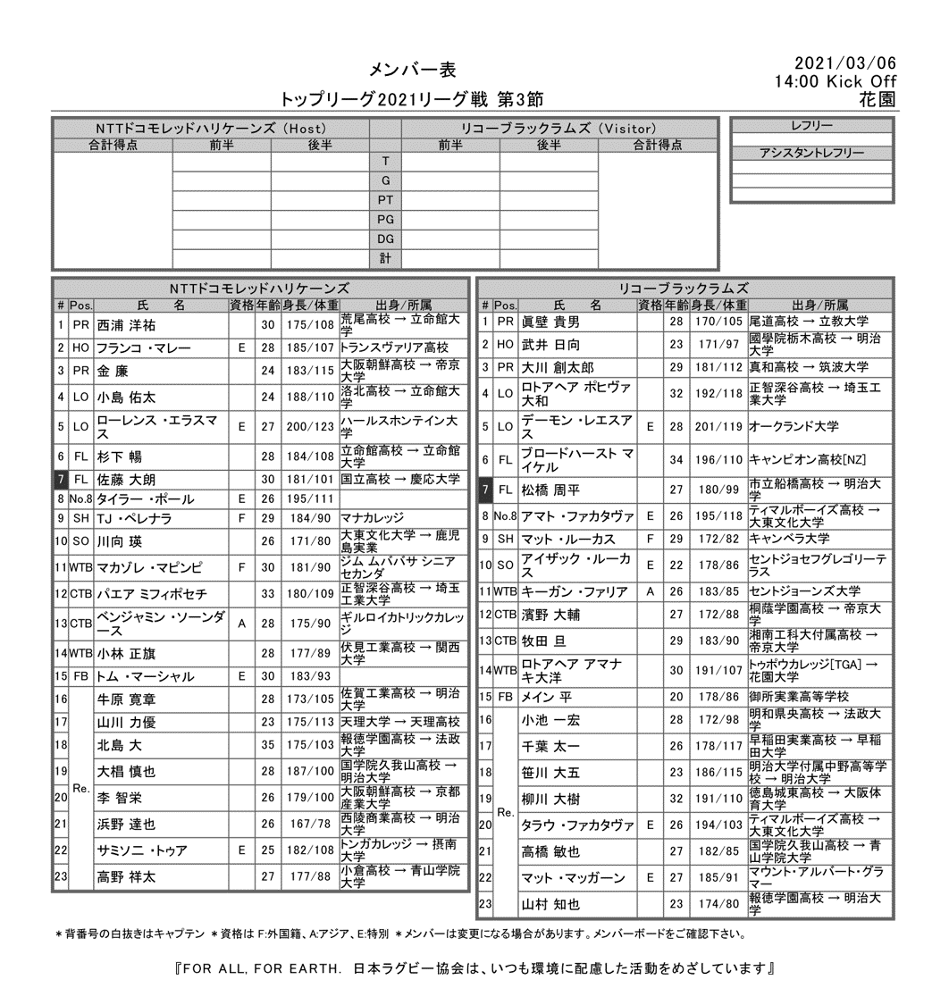 関西ラグビーフットボール協会 Pa Twitter ジャパンラグビートップリーグ 試合メンバー表 3 6 土 東大阪市花園ラグビー場 14 00ko Nttドコモ Vs リコー J Sports 4 オンデマンド ラグビー Topleague