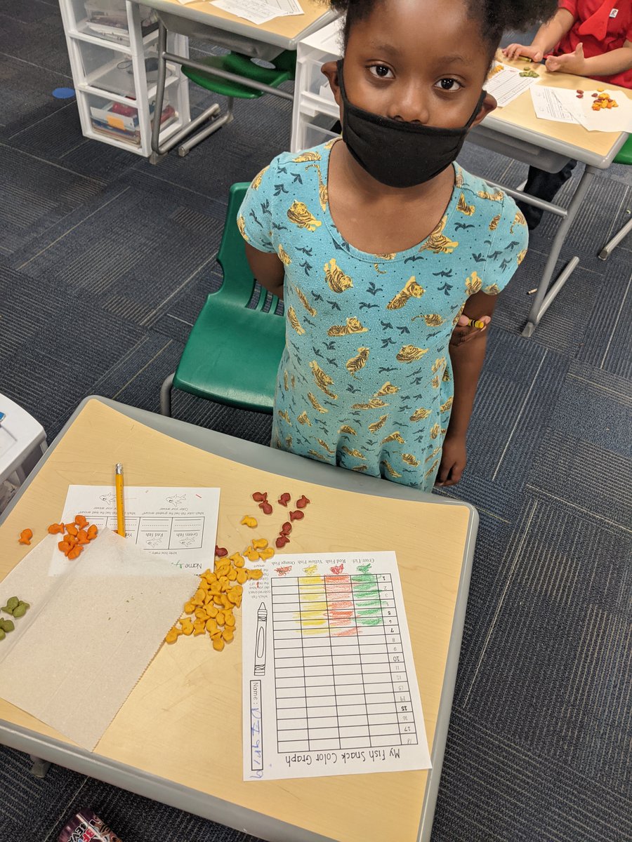 school_westview's tweet photo. Students in Mrs. Johnston's 1st grade class enjoyed incorporating literacy into their math lesson by reading a Dr. Seuss book and then graphing and collecting data on their own "fish!" #theview #sharepcs #readacrossamerica https://t.co/Axj9rGsFYL