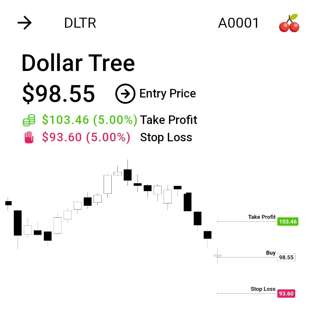 🥳One of our posted plays hit Take Profit yesterday.

Please retweet this post if you like what we do and want to help keep this going in 2021. 
Thanks! Your support means everything.

🎰Posted Play:
x.com/ETFCherryPicker

#ETFCherryPicker #Robinhood #Stocks $DLTR #trading #etf