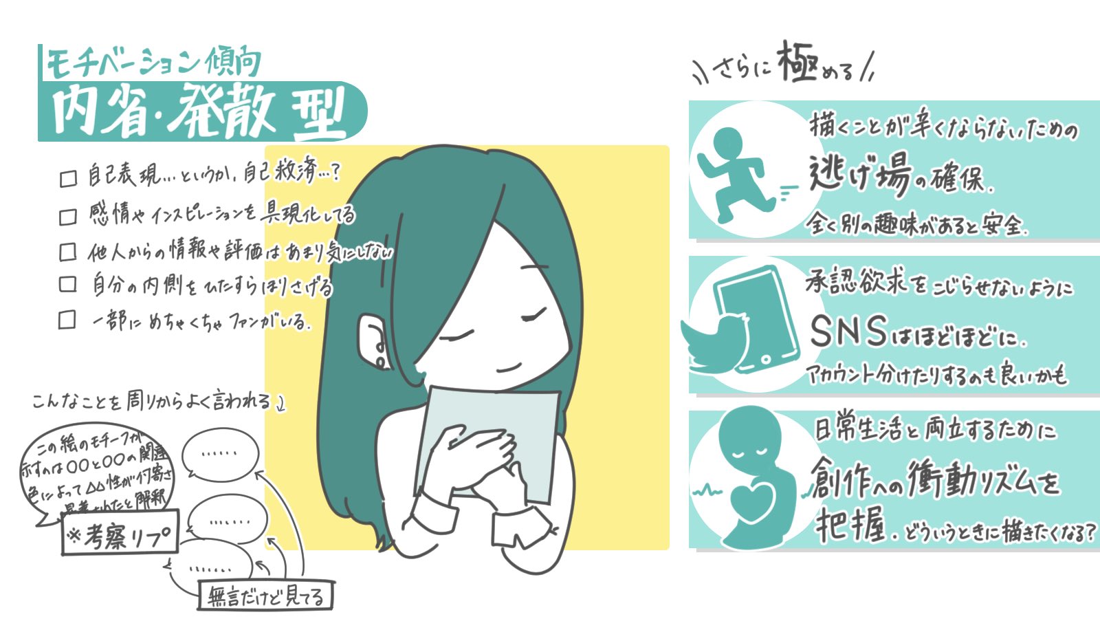 はこしろ イラストレーター 絵師診断 モチベーション傾向編 あなたはどれかな T Co 6jcxx4iivu Twitter