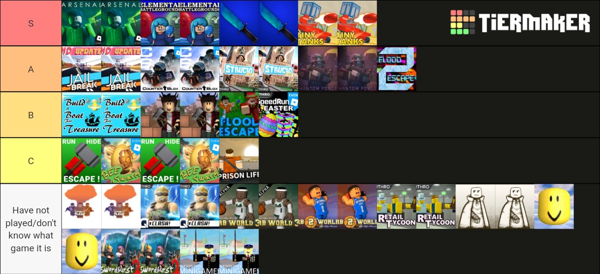 Roblox Games Tierlist