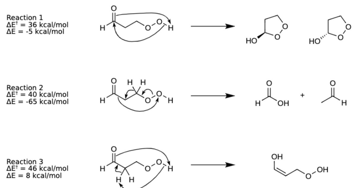 New preprint: Fast and Automated Identification of Reactions with Low Barriers: The Decomposition of 3-Hydroperoxypropanal with <a href="/MariaHarrisRas1/">Maria Harris Rasmussen</a> and <a href="/MKoerstz/">Mads Koerstz</a> #compchem doi.org/10.26434/chemr…