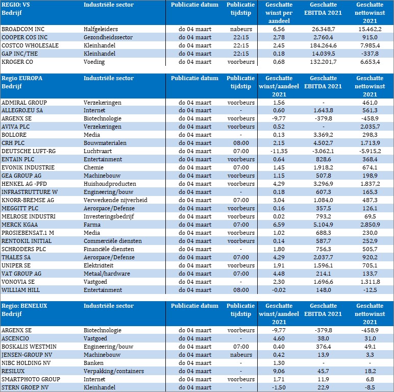 TSimonts's tweet photo. Resultaten
#Argenx
#Ascencio
#Banimmo
#Boskalis
#Immobel
#Jensen
#NIBC
#Resilux
#Smartphoto
#SternGroep
#Inventiva
#Aviva
#Bollore
#Lufthansa
#Entain
#Evonik
#GeaGroup
#Henkel
#KnorrBremse
#MerckKgaa
#Rentokil
#Schroders
#Thales
#Uniper
#Vonovia
#Costco
#Gap
#Kroger https://t.co/Kbjed5K04i