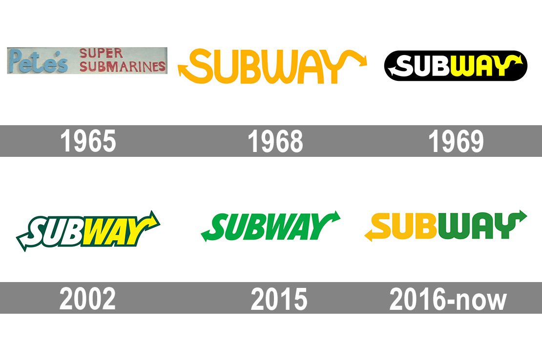 Subway Logo History