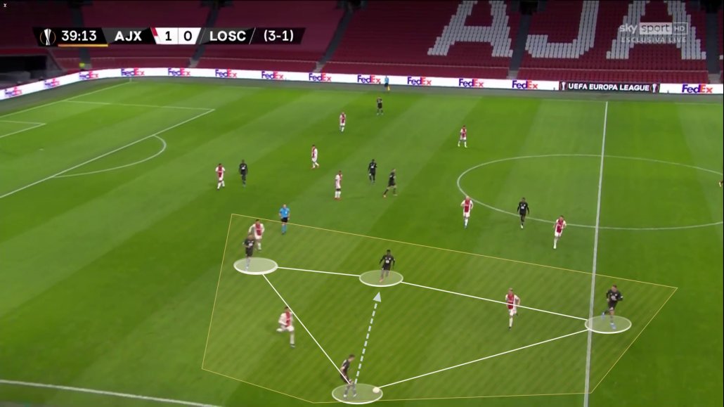 My latest tactical analysis for <a href="/Wyscout/">Hudl Wyscout</a> on Lille and why they've been such a force to be reckoned with in Ligue 1 this season. blog.wyscout.com/lille-christop… #Lille #Ligue1 #Ligue1UberEats #LOSC