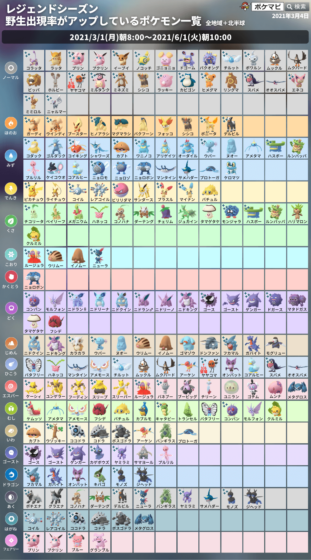 ポケモンgo攻略情報 ポケマピ 最新版 タイプ別 レジェンドシーズン野生出現率アップポケモン一覧 続行リサーチ151 2 4 タイプのポケモンを30匹を捕まえる にもご活用ください シャドウポケモンもカウント対象です 詳細 T