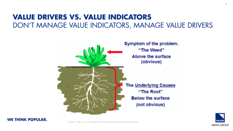.<a href="/marcelsemmler/">Marcel Semmler</a> of <a href="/BauerMediaGroup/">Bauer Media Group</a>: “We need to look at the root of the problem [value drivers], and not the weed that is coming out on top of it [value indicators].” ow.ly/AF4l50DPF1k <a href="/jodiehop/">Jodie Hopperton</a> <a href="/shelleyseale/">Shelley Seale</a>