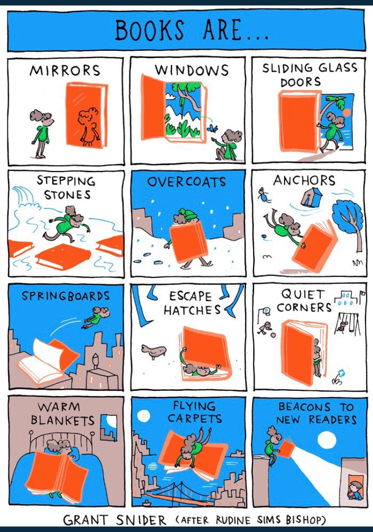 HollingReading's tweet photo. Enjoy taking part in our World Book Day activities today. Take some time to get comfy and read your favourite book. #WorldBookDay 📚📖 https://t.co/PZNoxXClzy