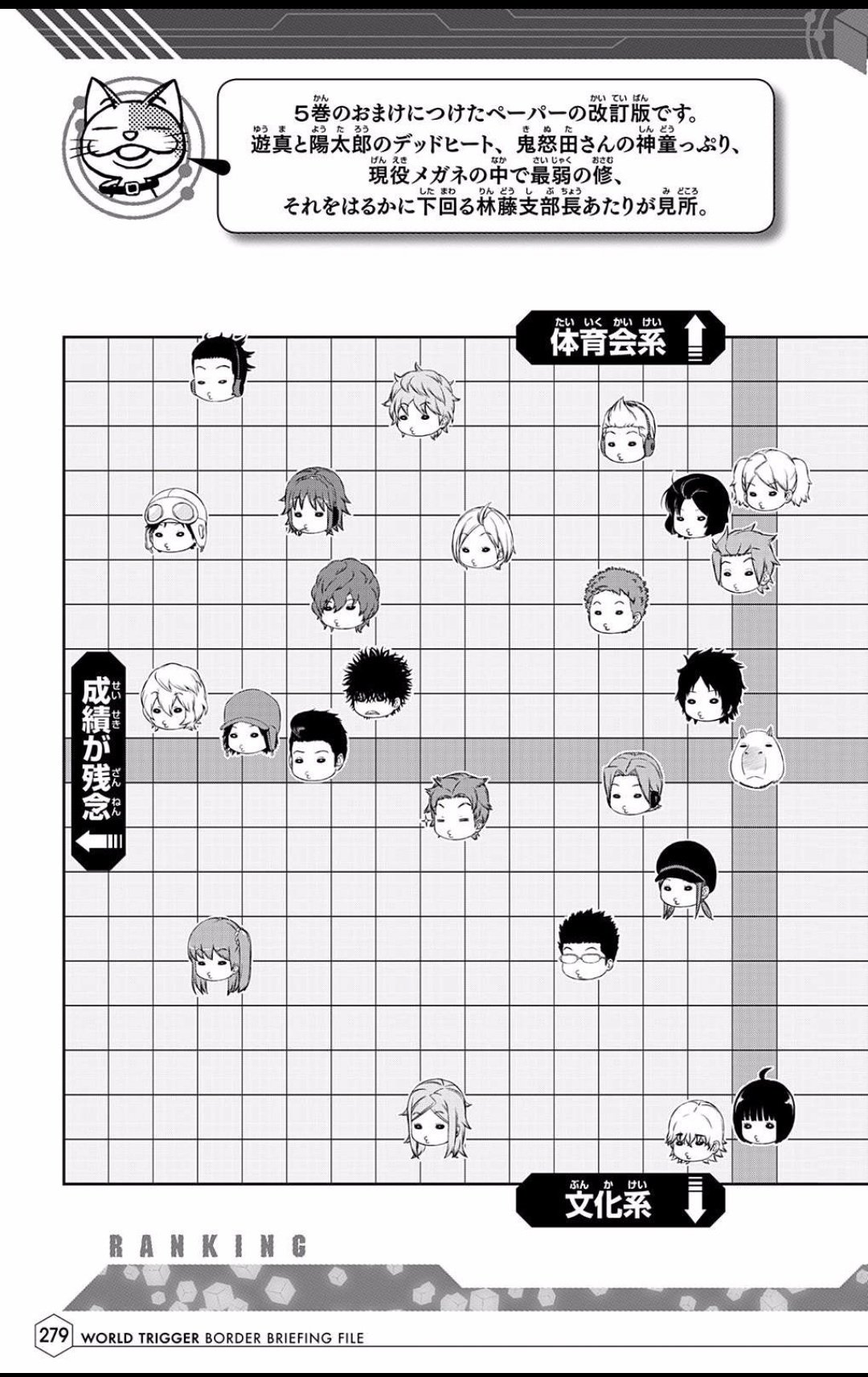 お茶漬け 今月のワートリ読んで 各隊員の成績が気になった人のために fの成績グラフ置いておきますね 本誌派でbbf未所持者がいるのかわかりませんが ワールドトリガー T Co 26fgrfcuro Twitter