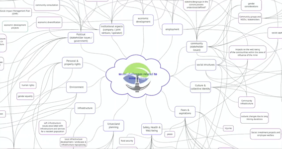 RevirisP's tweet photo. Don't miss this thorough introduction of the challenge of sustainable mining and the ReviRis project made by
Montanuniversität. https://t.co/ocMZp0Ax5H a decision-making tool to foster #sociallicensetooperate #greenfuture #sustainablemining #Criticalmaterials @EITRawMaterials https://t.co/M4XjaUFudE