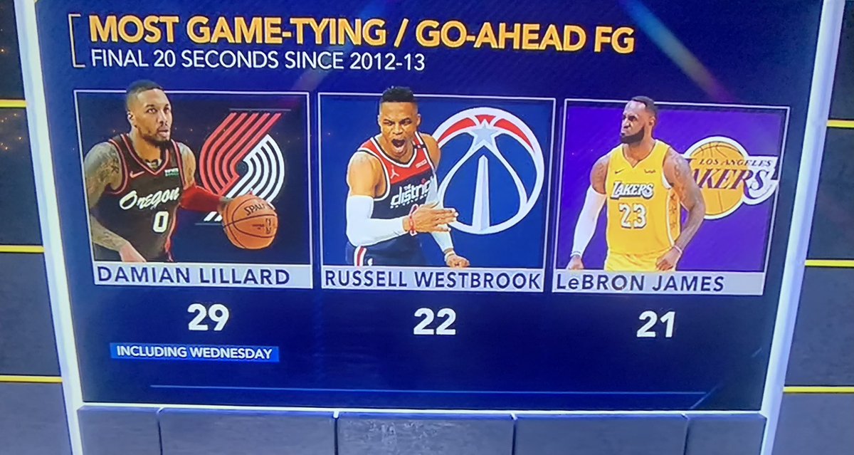 The stats talk for themselves 🤐