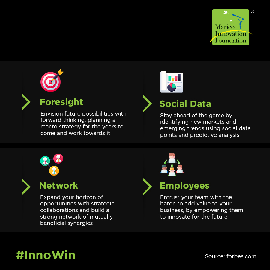 MIF_India's tweet photo. Game-changers don't remain stuck in their ways, they innovate regularly to usher their venture into the future productively. This week in #InnoWin, we bring you ways to make headway as the next-gen innovators & shape the future decade. https://t.co/FmJg4Dwxye
