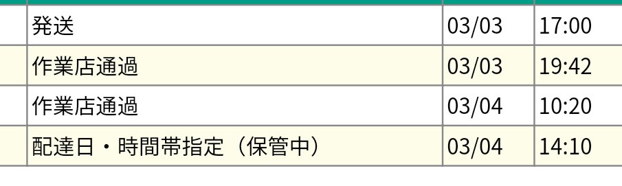 垢移動しました クロネコヤマトのネコポスなのに配達日 時間帯指定 保管中 ポスト投函だから時間指定とかないよね 垢移動しました クロネコヤマトのネコポスなのに配達日 時間帯指定 保管中 ポスト投函だから時間指定とかないよね