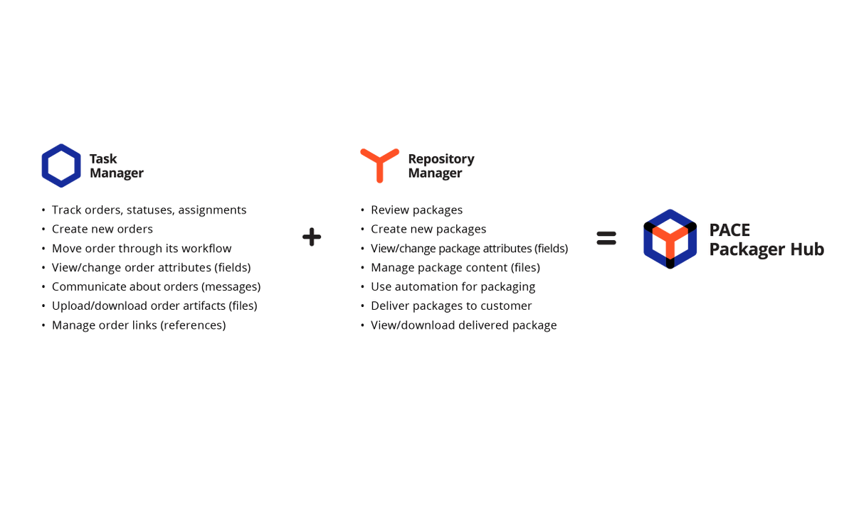 clearbyte's tweet photo. Packaging-Neuheiten von der PACE Suite: Der Task Manager und der Repository Manager von @InfopulseGlobal versprechen bessere Prozesse, Datei- und Paket-Management. Hier gehts zu den News auf dem clearByte Blog. https://t.co/h1dwaBBsBf #msix #softwarepackaging https://t.co/Hajpb3zYWw