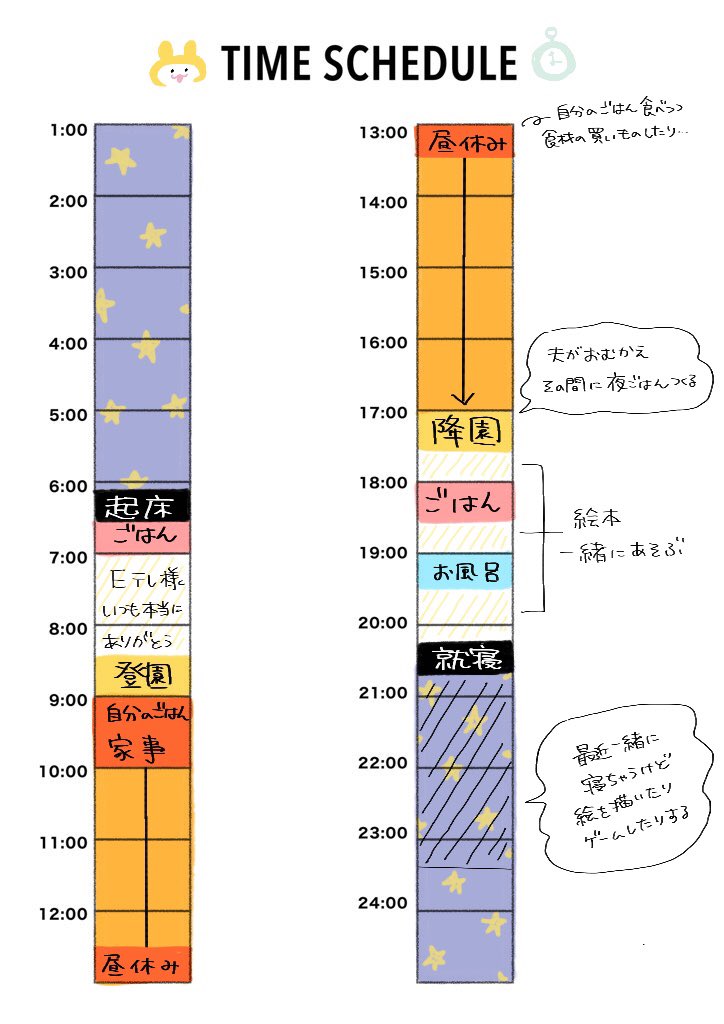 カツキさんのものをお借りしました〜!

今自分は本業と別にイラストの仕事を受けている状態でして、絵を描く時間をなんとか捻出したいと思っているところです?
他の方のもの拝見して参考にさせて頂きますっ

#働くママのタイムスケジュール https://t.co/9zeuYnEgwC 