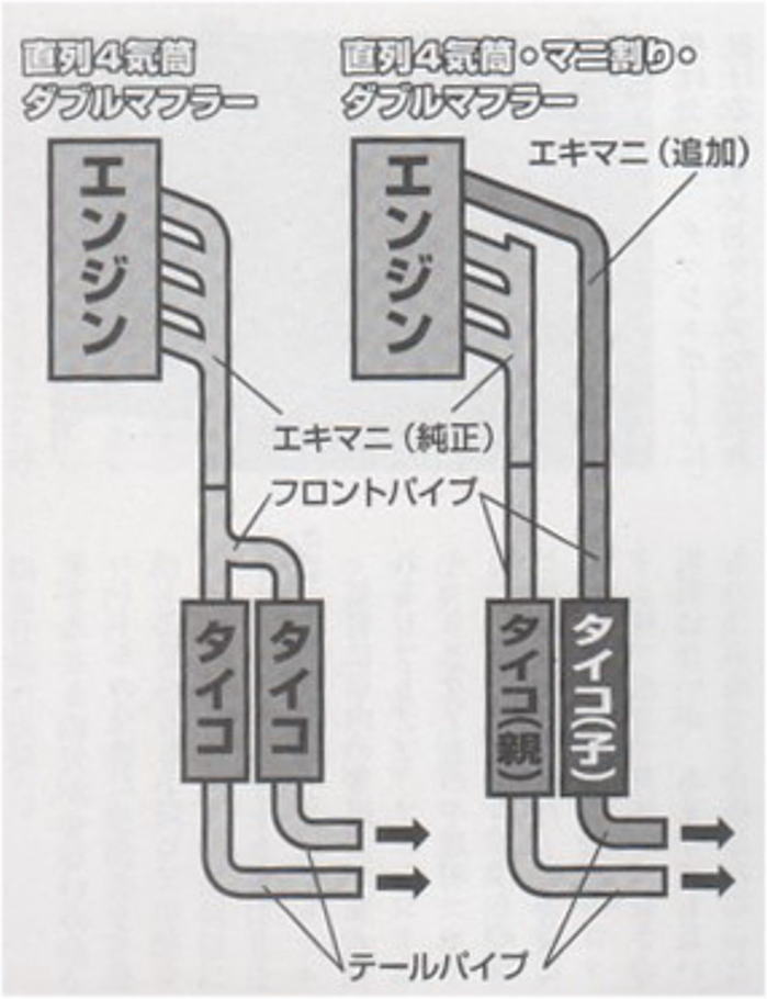 は と マニ 割り マニ割り ～いまさら聞けない!?自動車用語辞典