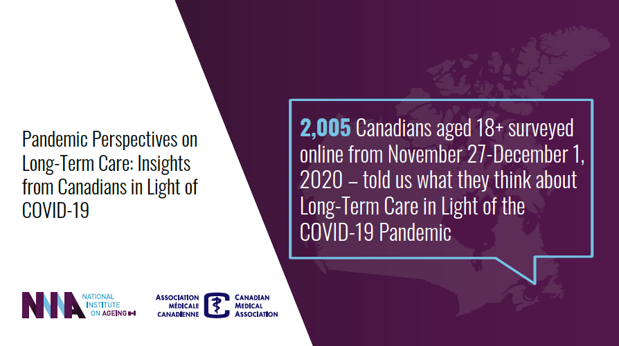 Canadians believe government action could have reduced #COVID19 death toll in #LTC. Seniors are increasingly wary of LTC, <a href="/CMA_Docs/">Canadian Medical Association</a> &amp; NIA 'Pandemic Perspectives' Survey Shows. 

Read the full report: bit.ly/3eltXZp
