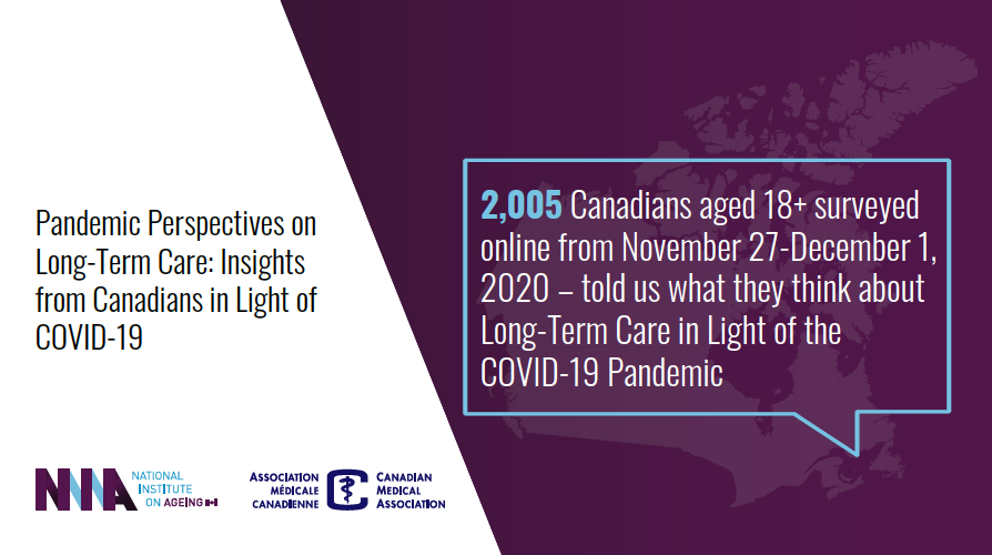 Canadians believe government action could have reduced #COVID19 death toll in #LTC. Seniors are increasingly wary of LTC, @CMA_Docs & NIA 'Pandemic Perspectives' Survey Shows. Read the full report: bit.ly/3eltXZp