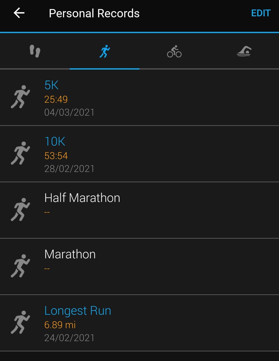 s1dneysm1th's tweet photo. Almost at 25mins for 5k...
53mins for 10k...
Longest run just under 7 miles...
Keep pushing guys๐๐พ๐๐พ
#RunFromTheBeast https://t.co/ao3Or8aSLd