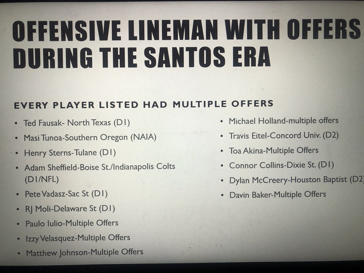 OBM_CoachT1A408's tweet photo. De Anza College OL. This is from the last 4 going on 5 years 😁. Any OFFENSIVE LINEMEN looking for a JC home hit my DM or one of our staff 😏 proof is in the pudding 😈😈

@DeAnzaFB @DeAnzaAthletics @coachswaggtos @CoachAmoako @coach_North3 @CoachMarquez3 https://t.co/BJaNf1YEIb