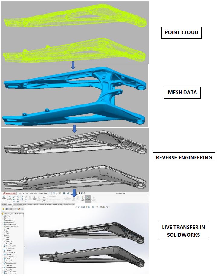 Need to Reverse Engineer your Components into editable CAD Formats???

We AAMS do it perfect at on time delivery and affordable cost.

#reverseengineering #3dscanning #DigitalInspection #solidworks #livetransfer #CAD #3ddesign #3dmodeling #scantocad #mesh #Remastering #3DPrinting