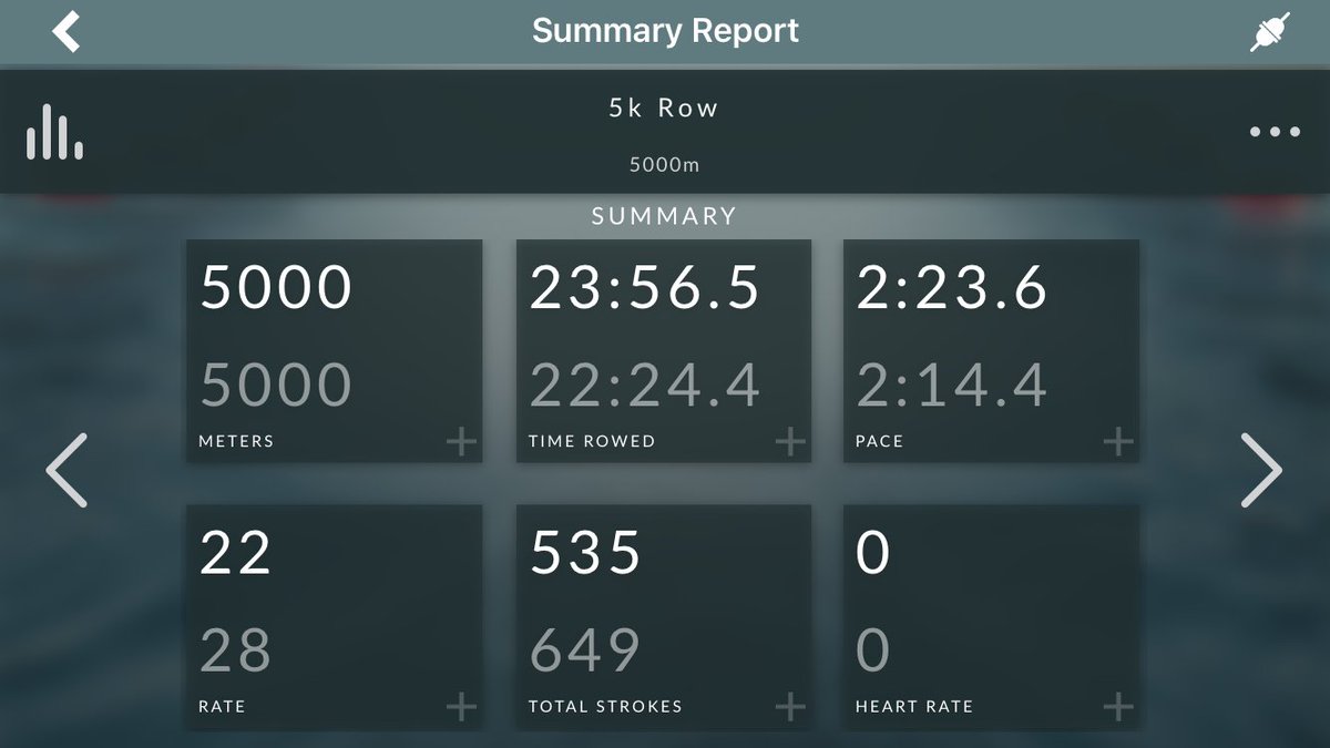 awinnington's tweet photo. 5k (or more) row day 127 (Wednesday). #redteamfit #hackerfit #blueteamfit #purpleteamfit #DevOpsFit #GitFit https://t.co/CER2qrFXQz