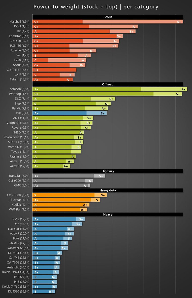SnowRunner tweet media