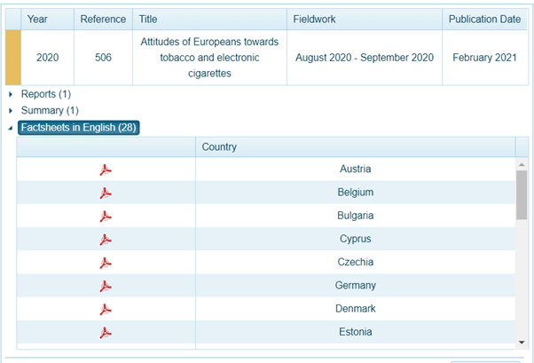 europethra's tweet photo. Just published. Eurobarometer: Attitudes of Europeans towards tobacco and electronic cigarettes. 
Safer nicotine products have helped 31% of users completely quit smoking, non-tobacco flavours are essential, still no sign of a gateway effect. 👇👇
https://t.co/BOTX8OZWUC https://t.co/TO4miMpMBK