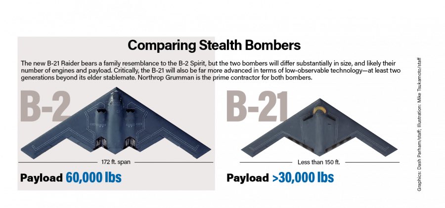 B-21 "Raider" stealth bomber - Page 2