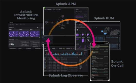bluecue_de's tweet image. Vom 08. bis 11.03.2021 findet die virtuelle #SplunkObservability Week statt.
Kostenfreie Anmeldung unter: ow.ly/k0OH50DyuRt @SplunkDE #AIOps #SignalFX #VictorOps #Splunk #Observability
