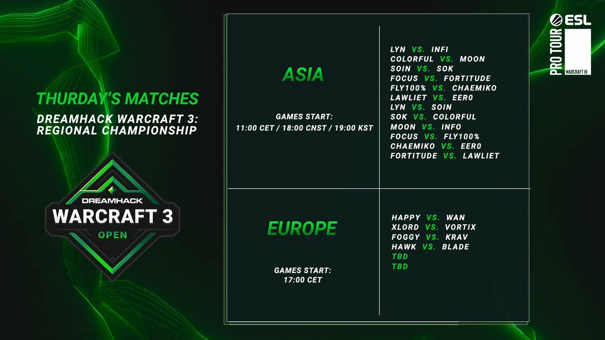 WE ARE LIVE!!! 🥳
DAY 1 of the DreamHack Warcraft 3: Regional Championship ⚔️

Join us 🔴 twitch.tv/esl_Wc3
#DHWC3 #ESLProTour